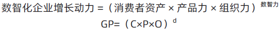 數智化企業增長動力.png